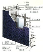 プレサンス新大阪ジェイズのその他写真
